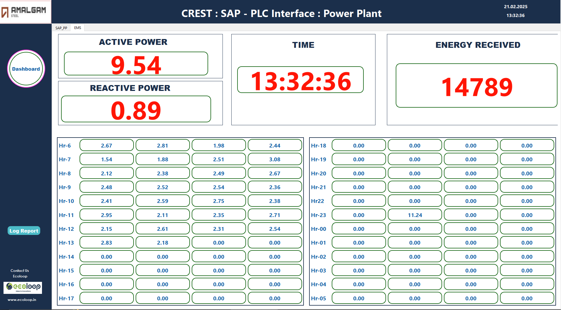 Sub-Station Remote Monitoring
