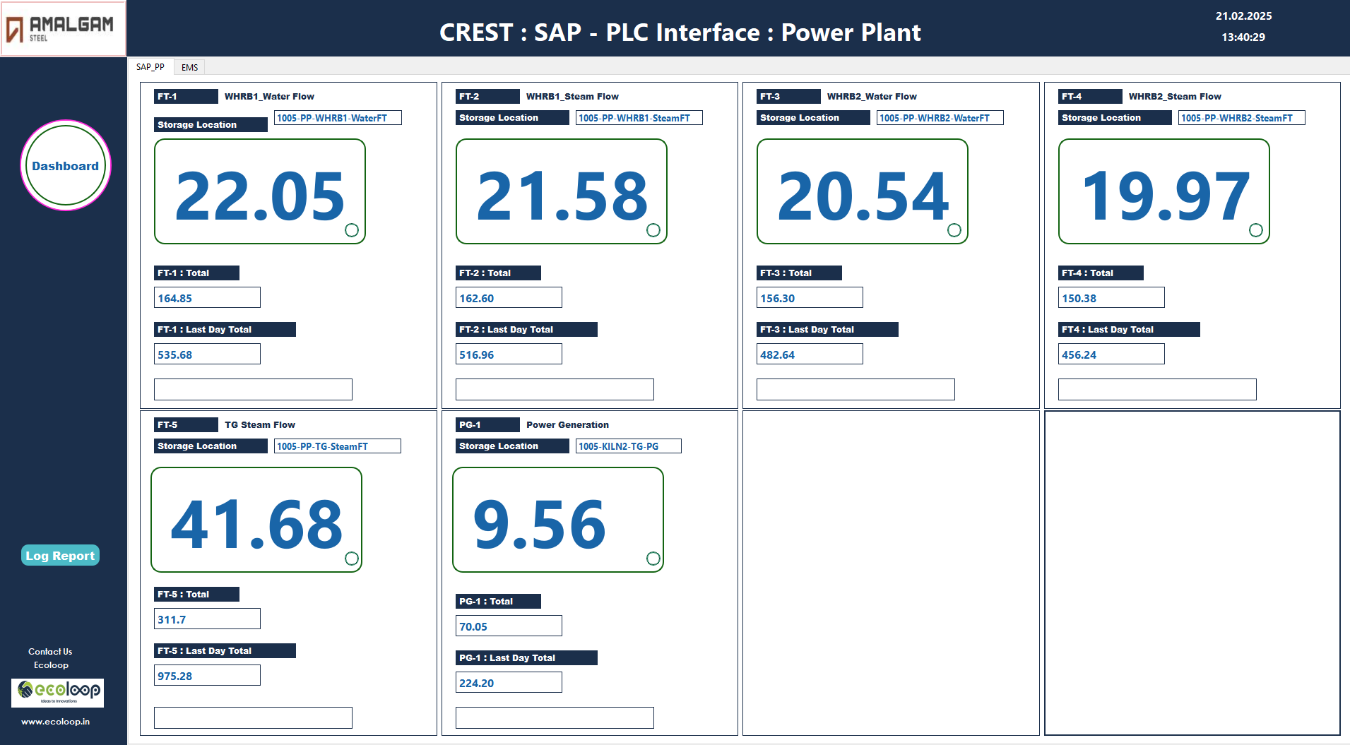 Energy Monitoring System