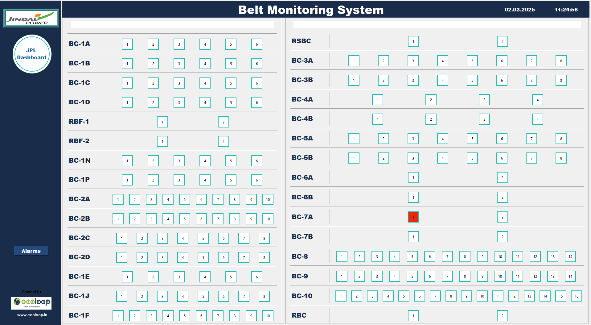 Conveyor Safety Monitoring