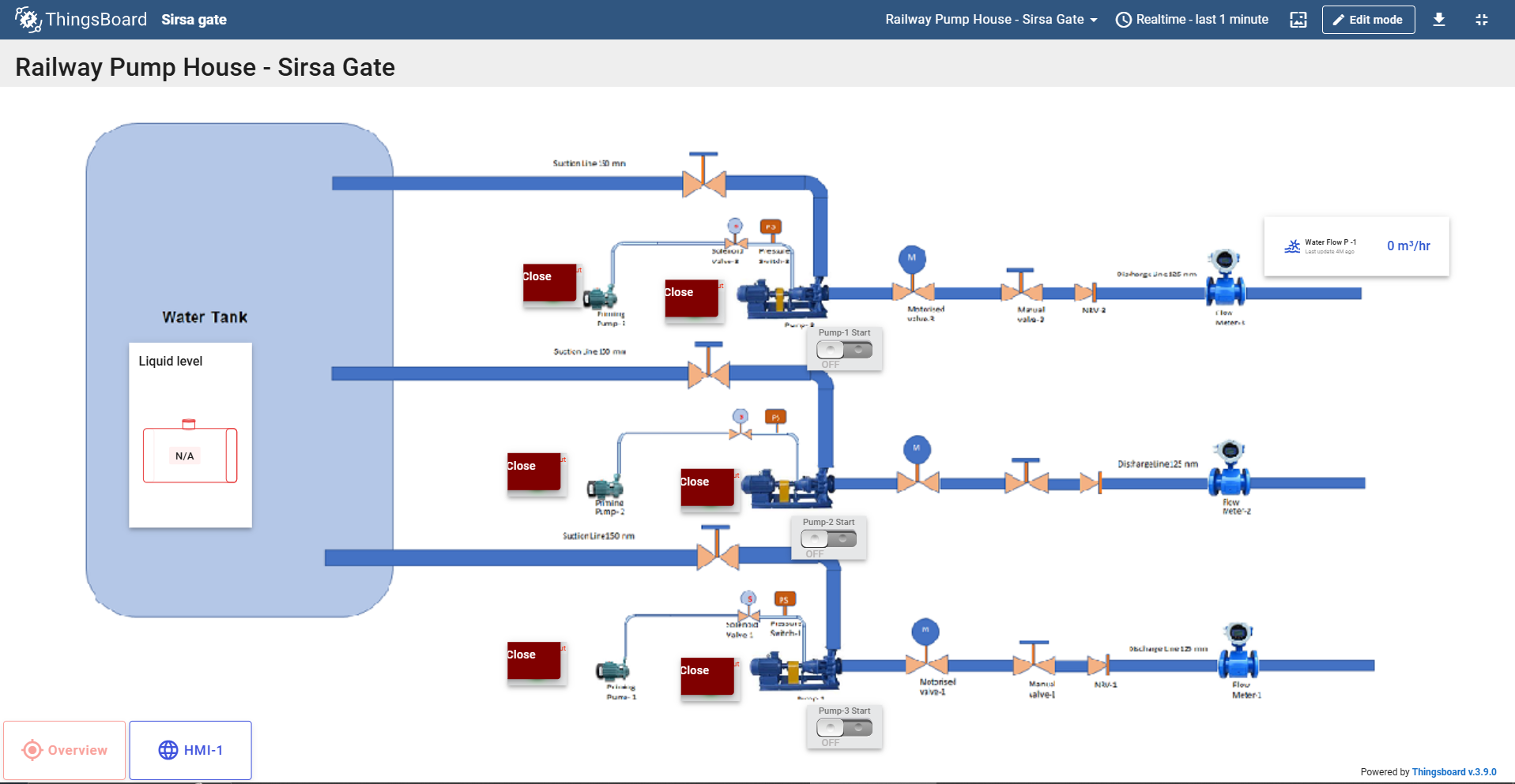 Pump House Cloud Control